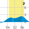 Rattlesnake Cove tide chart for Friday, April 2, 2021