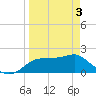 Rattlesnake Cove tide chart for Saturday, April 3, 2021