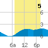 Rattlesnake Cove tide chart for Monday, April 5, 2021