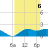 Rattlesnake Cove tide chart for Tuesday, April 6, 2021