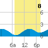 Rattlesnake Cove tide chart for Thursday, April 8, 2021