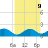 Rattlesnake Cove tide chart for Friday, April 9, 2021
