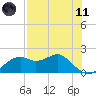 Rattlesnake Cove tide chart for Tuesday, May 11, 2021