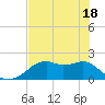 Rattlesnake Cove tide chart for Tuesday, May 18, 2021