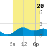 Rattlesnake Cove tide chart for Thursday, May 20, 2021
