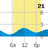 Rattlesnake Cove tide chart for Friday, May 21, 2021