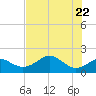Rattlesnake Cove tide chart for Saturday, May 22, 2021