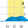 Rattlesnake Cove tide chart for Sunday, May 2, 2021