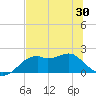 Rattlesnake Cove tide chart for Sunday, May 30, 2021