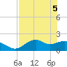 Rattlesnake Cove tide chart for Wednesday, May 5, 2021