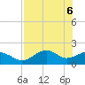 Rattlesnake Cove tide chart for Thursday, May 6, 2021