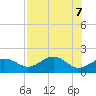 Rattlesnake Cove tide chart for Friday, May 7, 2021