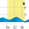 Rattlesnake Cove tide chart for Saturday, May 8, 2021