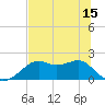 Rattlesnake Cove tide chart for Tuesday, June 15, 2021