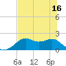 Rattlesnake Cove tide chart for Wednesday, June 16, 2021