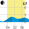 Rattlesnake Cove tide chart for Thursday, June 17, 2021