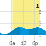 Rattlesnake Cove tide chart for Tuesday, June 1, 2021