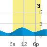 Rattlesnake Cove tide chart for Thursday, June 3, 2021