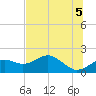 Rattlesnake Cove tide chart for Saturday, June 5, 2021