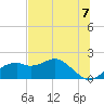 Rattlesnake Cove tide chart for Monday, June 7, 2021