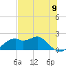 Rattlesnake Cove tide chart for Wednesday, June 9, 2021