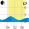 Rattlesnake Cove tide chart for Saturday, July 17, 2021