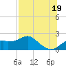 Rattlesnake Cove tide chart for Monday, July 19, 2021