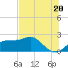 Rattlesnake Cove tide chart for Tuesday, July 20, 2021