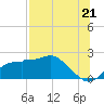 Rattlesnake Cove tide chart for Wednesday, July 21, 2021