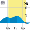 Rattlesnake Cove tide chart for Friday, July 23, 2021