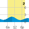 Rattlesnake Cove tide chart for Friday, July 2, 2021