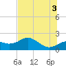 Rattlesnake Cove tide chart for Saturday, July 3, 2021