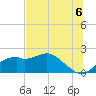 Rattlesnake Cove tide chart for Tuesday, July 6, 2021