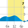 Rattlesnake Cove tide chart for Wednesday, July 7, 2021