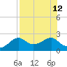 Rattlesnake Cove tide chart for Thursday, August 12, 2021