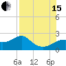 Rattlesnake Cove tide chart for Sunday, August 15, 2021