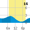Rattlesnake Cove tide chart for Monday, August 16, 2021