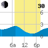 Rattlesnake Cove tide chart for Monday, August 30, 2021