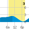 Rattlesnake Cove tide chart for Tuesday, August 3, 2021