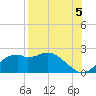 Rattlesnake Cove tide chart for Thursday, August 5, 2021