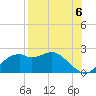 Rattlesnake Cove tide chart for Friday, August 6, 2021