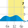 Rattlesnake Cove tide chart for Saturday, August 7, 2021