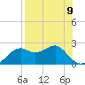 Rattlesnake Cove tide chart for Monday, August 9, 2021