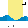 Rattlesnake Cove tide chart for Sunday, September 12, 2021
