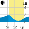 Rattlesnake Cove tide chart for Monday, September 13, 2021