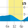 Rattlesnake Cove tide chart for Wednesday, September 15, 2021