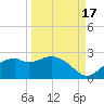 Rattlesnake Cove tide chart for Friday, September 17, 2021