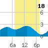 Rattlesnake Cove tide chart for Saturday, September 18, 2021