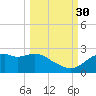 Rattlesnake Cove tide chart for Thursday, September 30, 2021