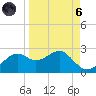 Rattlesnake Cove tide chart for Monday, September 6, 2021